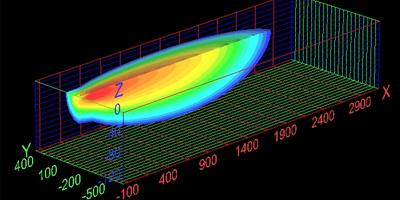 Box Model Plume created using Solutrans for analytic solute transport modeling and Earth Volumetric Studio for 3D kriging and visualization